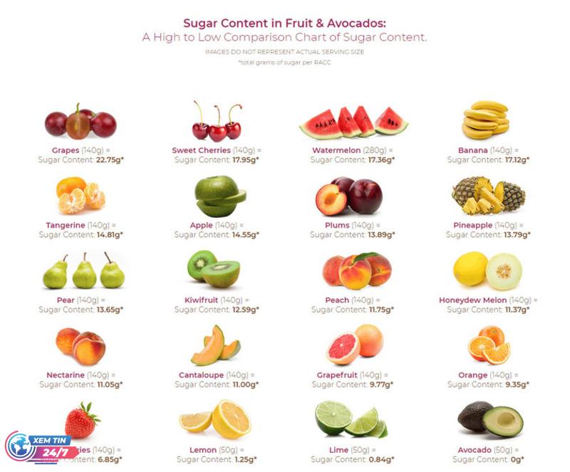 Bảng calo đồ ăn: Cách tính calo rau, thịt, trái cây, ăn vặt