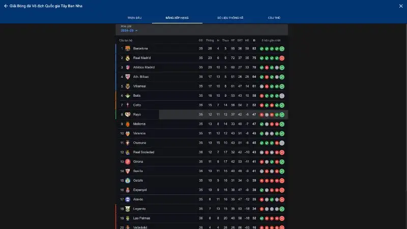 Soi kèo, nhận định trận Real Madrid vs Mallorca 02h30, ngày 15/05