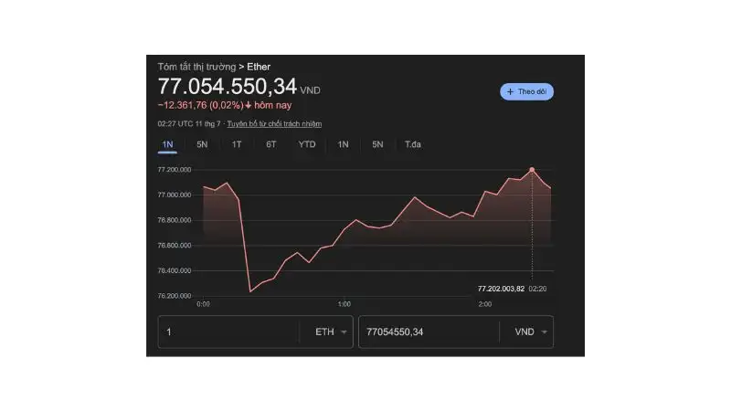 Giá Bitcoin tăng dựng đứng, vượt mốc 116.000 USD vào ngày 11/07/2025